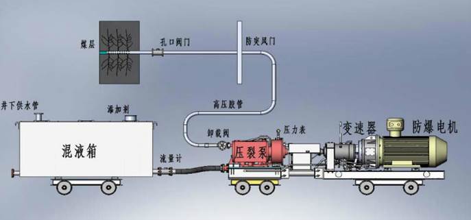 操操操屌低频高压脉动注水防治煤与瓦斯突出技术