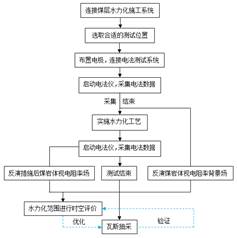 大吊爆操嫩逼喷水视频基于直流电法的煤层增透措施效果快速检验技术